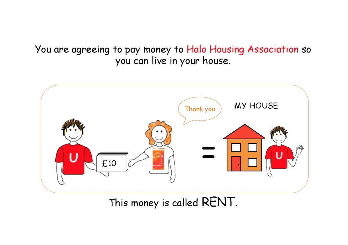 Pictorial tenancy agreement, page 3 of 21